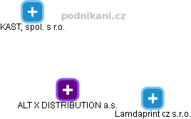 ALT X DISTRIBUTION a.s. - náhled vizuálního zobrazení vztahů obchodního rejstříku