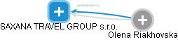 SAXANA TRAVEL GROUP s.r.o. - náhled vizuálního zobrazení vztahů obchodního rejstříku
