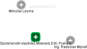Společenství vlastníků Milevská 836, Praha 4 - náhled vizuálního zobrazení vztahů obchodního rejstříku