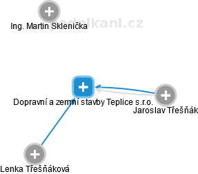 Dopravní a zemní stavby Teplice s.r.o. - náhled vizuálního zobrazení vztahů obchodního rejstříku