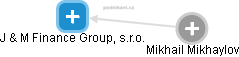 J & M Finance Group, s.r.o. - náhled vizuálního zobrazení vztahů obchodního rejstříku