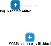 SOMA bar, s.r.o., v likvidaci - náhled vizuálního zobrazení vztahů obchodního rejstříku