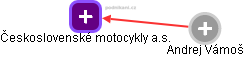 Československé motocykly a.s. - náhled vizuálního zobrazení vztahů obchodního rejstříku