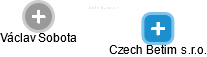 Czech Betim s.r.o. - náhled vizuálního zobrazení vztahů obchodního rejstříku
