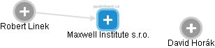 Maxwell Institute s.r.o. - náhled vizuálního zobrazení vztahů obchodního rejstříku