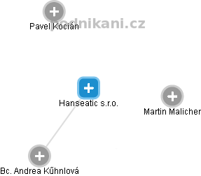 Hanseatic s.r.o. - náhled vizuálního zobrazení vztahů obchodního rejstříku