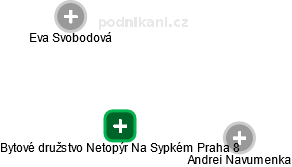 Bytové družstvo Netopýr Na Sypkém Praha 8 - náhled vizuálního zobrazení vztahů obchodního rejstříku