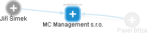 MC Management s.r.o. - náhled vizuálního zobrazení vztahů obchodního rejstříku