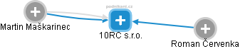 10RC s.r.o. - náhled vizuálního zobrazení vztahů obchodního rejstříku