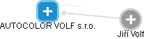AUTOCOLOR VOLF s.r.o. - náhled vizuálního zobrazení vztahů obchodního rejstříku