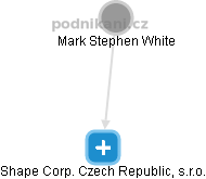 Shape Corp. Czech Republic, s.r.o. - náhled vizuálního zobrazení vztahů obchodního rejstříku