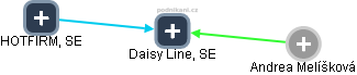 Daisy Line, SE - náhled vizuálního zobrazení vztahů obchodního rejstříku
