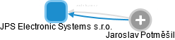 JPS Electronic Systems s.r.o. - náhled vizuálního zobrazení vztahů obchodního rejstříku