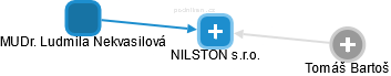 NILSTON s.r.o. - náhled vizuálního zobrazení vztahů obchodního rejstříku