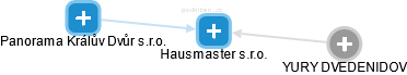 Hausmaster s.r.o. - náhled vizuálního zobrazení vztahů obchodního rejstříku