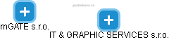 IT & GRAPHIC SERVICES s.r.o. - náhled vizuálního zobrazení vztahů obchodního rejstříku