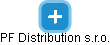 PF Distribution s.r.o. - náhled vizuálního zobrazení vztahů obchodního rejstříku