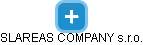 SLAREAS COMPANY s.r.o. - náhled vizuálního zobrazení vztahů obchodního rejstříku