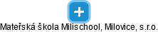 Mateřská škola Milischool, Milovice, s.r.o. - náhled vizuálního zobrazení vztahů obchodního rejstříku