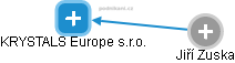 KRYSTALS Europe s.r.o. - náhled vizuálního zobrazení vztahů obchodního rejstříku