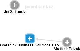 One Click Business Solutions s.r.o. - náhled vizuálního zobrazení vztahů obchodního rejstříku