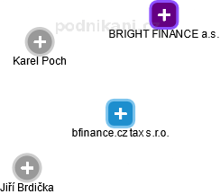 bfinance.cz tax s.r.o. - náhled vizuálního zobrazení vztahů obchodního rejstříku