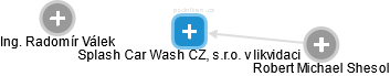 Splash Car Wash CZ, s.r.o. v likvidaci - náhled vizuálního zobrazení vztahů obchodního rejstříku