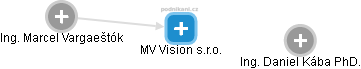 MV Vision s.r.o. - náhled vizuálního zobrazení vztahů obchodního rejstříku