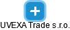UVEXA Trade s.r.o. - náhled vizuálního zobrazení vztahů obchodního rejstříku