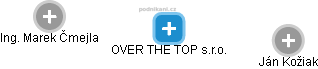 OVER THE TOP s.r.o. - náhled vizuálního zobrazení vztahů obchodního rejstříku