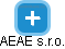 AEAE s.r.o. - náhled vizuálního zobrazení vztahů obchodního rejstříku