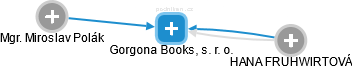 Gorgona Books, s. r. o. - náhled vizuálního zobrazení vztahů obchodního rejstříku