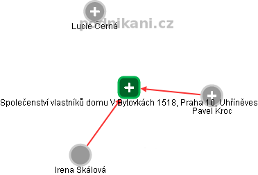 Společenství vlastníků domu V Bytovkách 1518, Praha 10, Uhříněves - náhled vizuálního zobrazení vztahů obchodního rejstříku