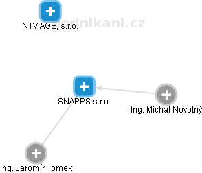 SNAPPS s.r.o. - náhled vizuálního zobrazení vztahů obchodního rejstříku