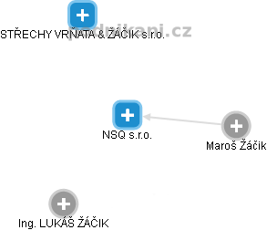 NSQ s.r.o. - náhled vizuálního zobrazení vztahů obchodního rejstříku