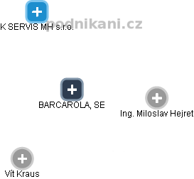 BARCAROLA, SE - náhled vizuálního zobrazení vztahů obchodního rejstříku
