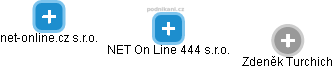 NET On Line 444 s.r.o. - náhled vizuálního zobrazení vztahů obchodního rejstříku