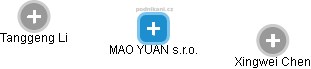 MAO YUAN s.r.o. - náhled vizuálního zobrazení vztahů obchodního rejstříku