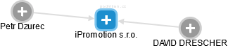 iPromotion s.r.o. - náhled vizuálního zobrazení vztahů obchodního rejstříku