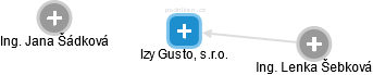 Izy Gusto, s.r.o. - náhled vizuálního zobrazení vztahů obchodního rejstříku