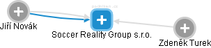 Soccer Reality Group s.r.o. - náhled vizuálního zobrazení vztahů obchodního rejstříku