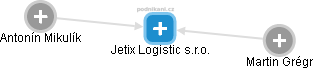 Jetix Logistic s.r.o. - náhled vizuálního zobrazení vztahů obchodního rejstříku