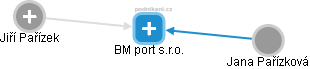 BM port s.r.o. - náhled vizuálního zobrazení vztahů obchodního rejstříku