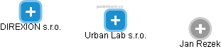 Urban Lab s.r.o. - náhled vizuálního zobrazení vztahů obchodního rejstříku