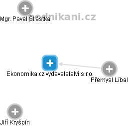 Ekonomika.cz vydavatelství s.r.o. - náhled vizuálního zobrazení vztahů obchodního rejstříku