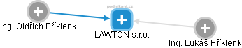 LAWTON s.r.o. - náhled vizuálního zobrazení vztahů obchodního rejstříku