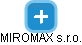 MIROMAX s.r.o. - náhled vizuálního zobrazení vztahů obchodního rejstříku