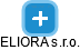 ELIORA s.r.o. - náhled vizuálního zobrazení vztahů obchodního rejstříku