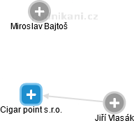 Cigar point s.r.o. - náhled vizuálního zobrazení vztahů obchodního rejstříku