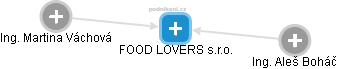 FOOD LOVERS s.r.o. - náhled vizuálního zobrazení vztahů obchodního rejstříku